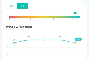 天津24年的语文你就考吧，一考一个不吱声