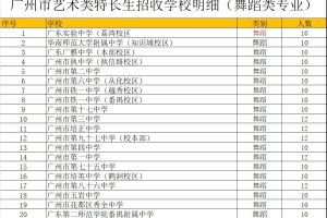 低100分考上高中？中考艺术特长生怎么报？