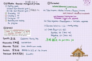 Math form 4 chapter 6-10急救包