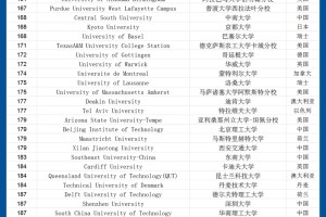 2024-2025年度全球最佳院校排名TOP200