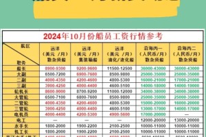 🌟2024年10月船员工资行情大公开！🌟