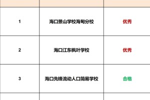 今年海口中学等7所民办中小学年检优秀