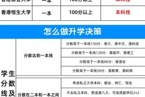 内地生🎓香港本科录取分数线一览