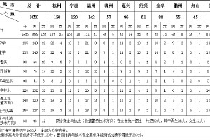 ‼️终于等到2024年浙江警察学院招生开启