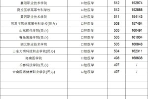 口腔医学2022最低录取分数线一览☞2023参考