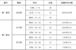 高考理综做题顺序