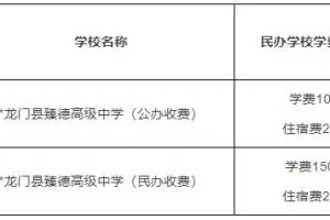 建议收藏！惠州民办学校学费及招生情况