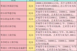 黑龙江升本不迷惑❗32所院校学费标准来了