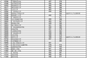 预科跟复读哪个性价比高｜建议广西考生收藏