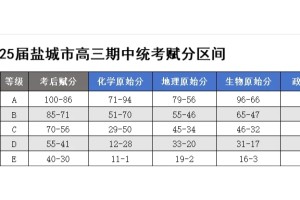 关于 2025 届盐城高三一模出分前的那些事儿