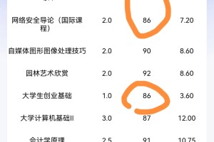 西南大学绩点对应表，新生宝宝你们了解嘛？