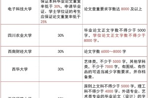 四川小自考😵‍💫谨慎报名985院校‼️毕业难‼️