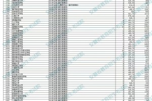 【新高考录取︱体育、艺术类】