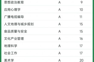 西南大学2024年软科专业排名情况📈