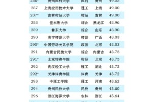 2024中国大学院校最新排名出来了