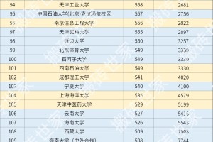 2024年甘肃高考985/211高校录取排名-历史类