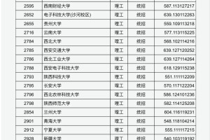 山西省2024年高考本科一批投档线（理科）