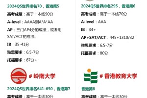 香港八大录取条件汇总🔥25fall不能错过