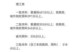 同12年青海理科高考生被文韬高考分数惊到