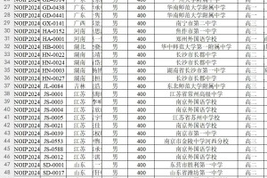 NOIP 2024满分名单