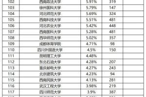 保研率再创新高，给考研人留点活路吧