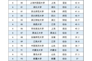 大学文科实力排名，你的目标院校在哪个位置