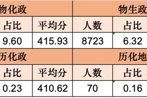 湖南九校联考高三12月联考模拟分数线出炉