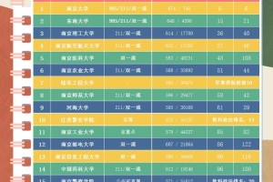 南京高校排名之争！大学排名前20谁才是王者？