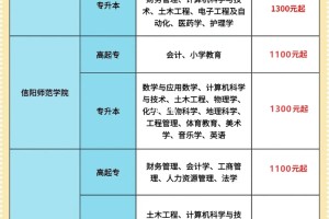 🔥河南成考价格表🔥一本院校1100元起❗