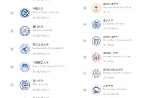 2023最好大学Top40