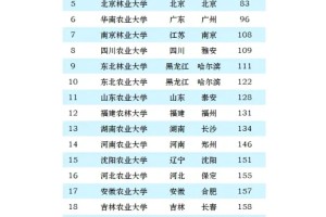 全国农业大学排名一览表最新2024