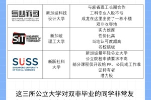 🇸🇬新加坡六所公立大学盘点