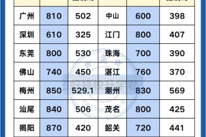 📚 2024年广东中考总分和高中分数线