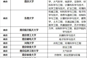 南京985、211、双一流高校分布