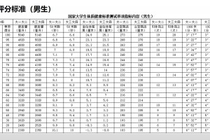 大学生体测 | 评分标准、测试规范（收藏）