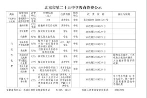 北京的高中收费也太实惠了，大学也一样