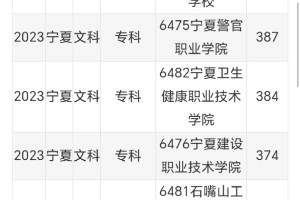 宁夏考生注意❗️全宁夏学校录取分数参考❗