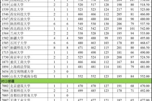 新疆维吾尔自治区2023年普通高校招生普通类