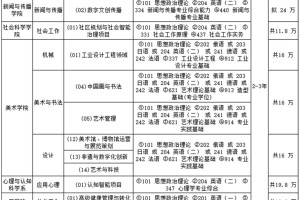 ✨【清华大学】非全日制研究生