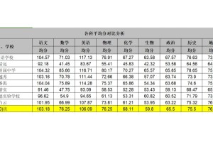 高一上期中考三集团联考观点