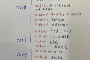 离谱😰3种专升本，你选对了吗？一张图告诉你