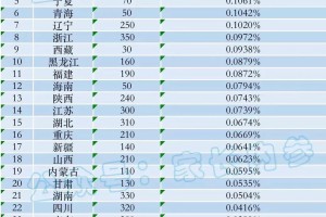 2022年清华北大在各省市的录取人数