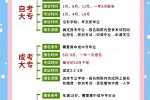 24年成人大专怎么报名？