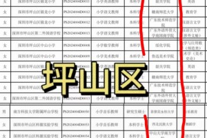 深圳小学老师的毕业院校差距也太大了吧😓