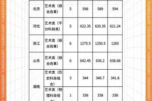 【美术生】北京可报考院校之北京邮电大学