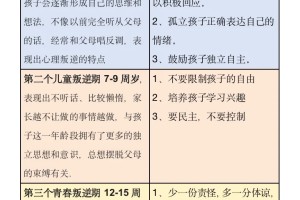 孩子一生会有3个叛逆期，需要正确应对！