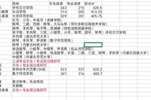 内蒙古艺考生最低需要考多少分上公办