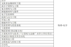 24年上海高考系列～志愿填报及专业选择