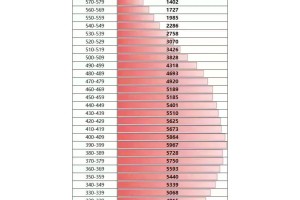 2024湖南高考分数段人数统计