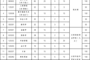 24年江财专升本录取分数线